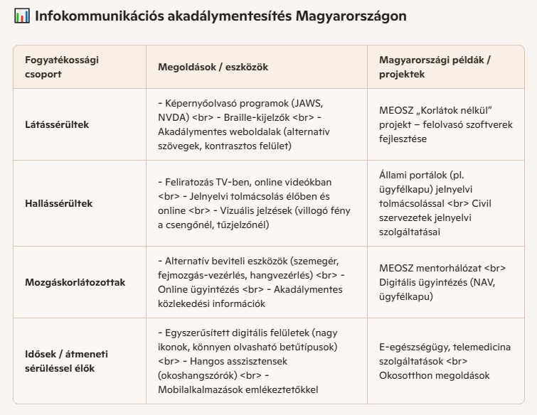 infokom akmentes tablazat